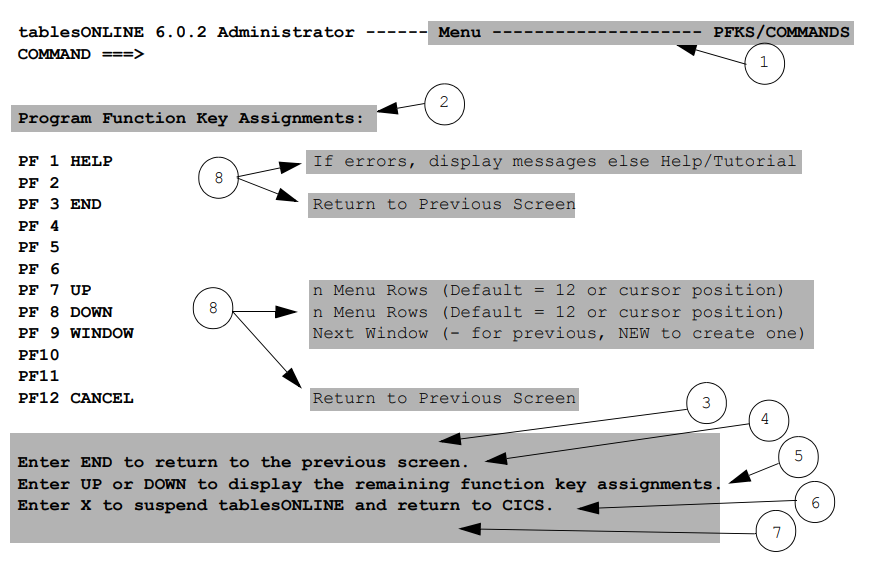 Sample PF Key Screen