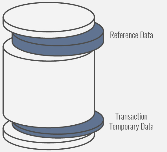 Database Data