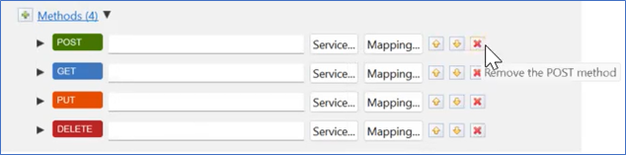 Four Methods before removal shows the POST, GET, PUT, and DELETE methods. There is an arrow selecting the Remove the POST Method button which is a red X.