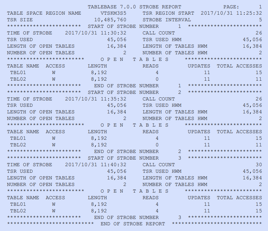 Sample strobe report: VTS-TSR (STROBEMETHOD=3, STROBE=5)