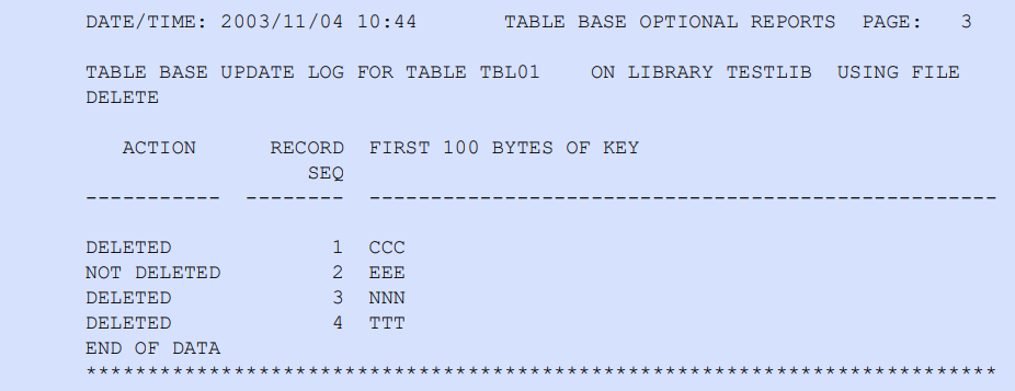 Sample tableBASE update log report, with deletions