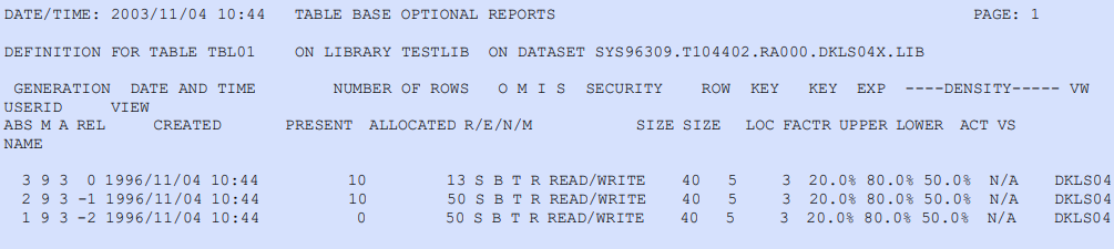 Sample tableBASE table definition report