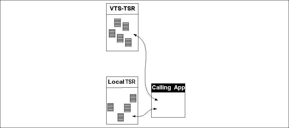 Improved performance with fewer tables per TSR