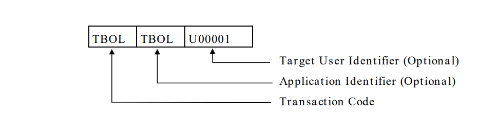 Signon identifiers