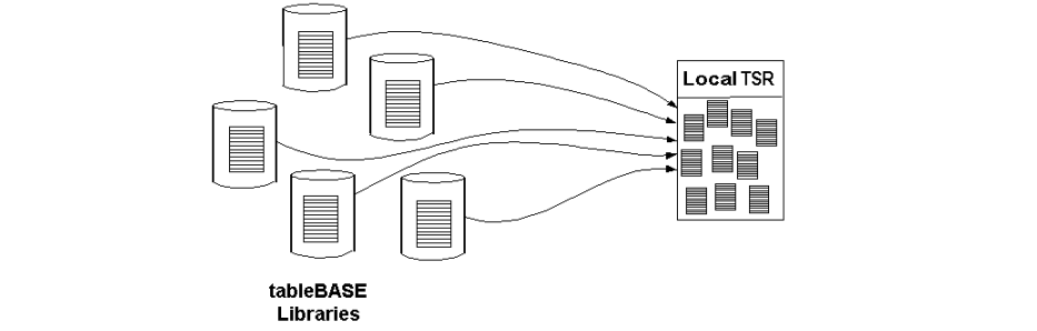 Performance issues at initialization