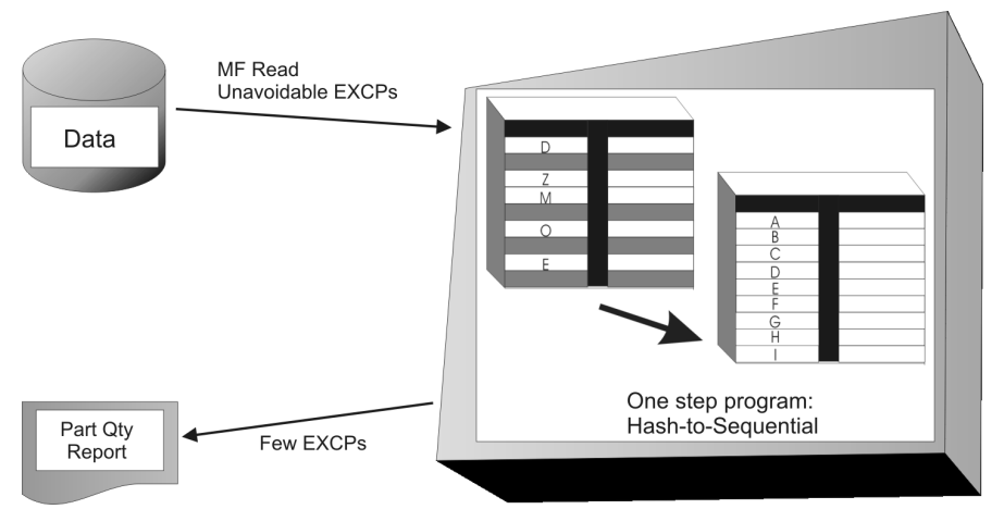 tableBASE approach used for transaction processing