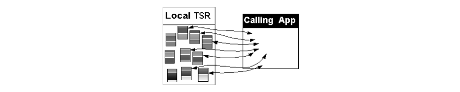 Performance issues at run-time