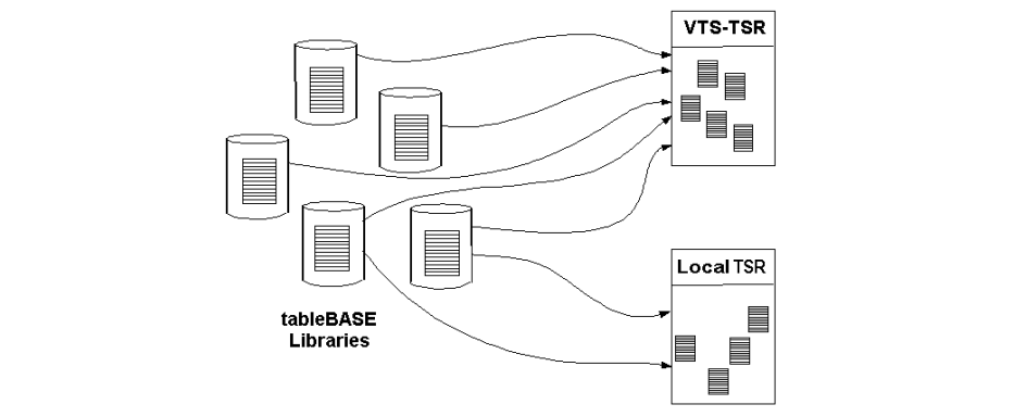 VTS-TSR off-loads the Local TSR