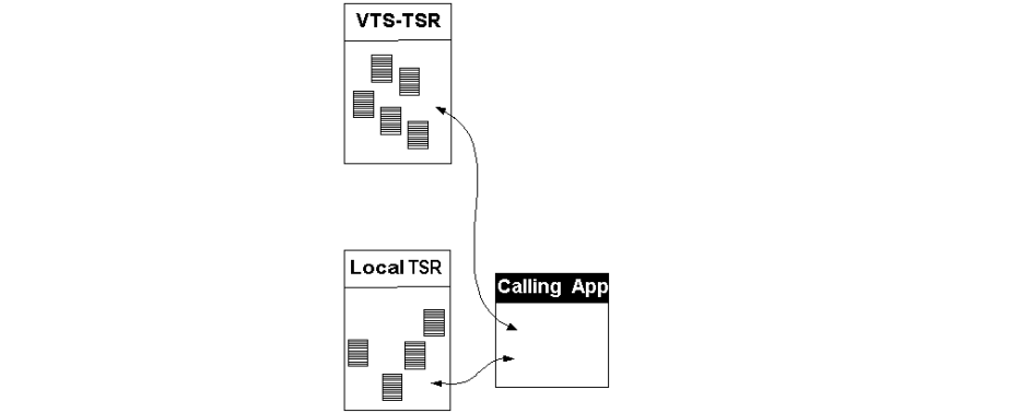 Improved performance with fewer tables per TSR