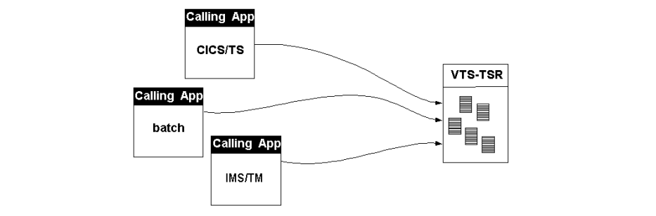 Multiple applications accessing shared tableBASE data