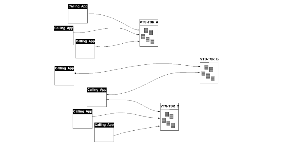 More VTS solutions