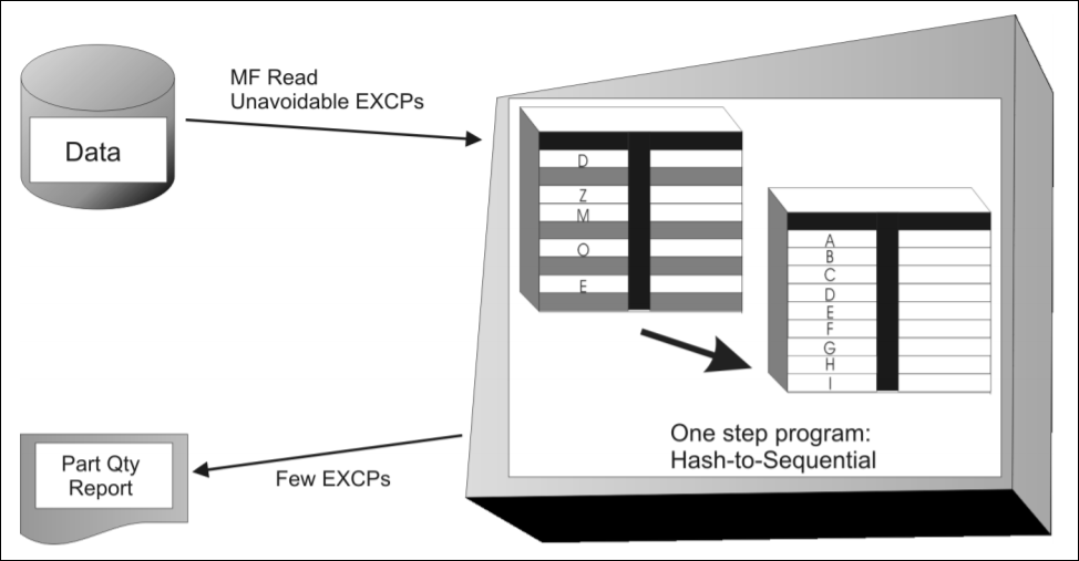 tableBASE approach used for transaction processing