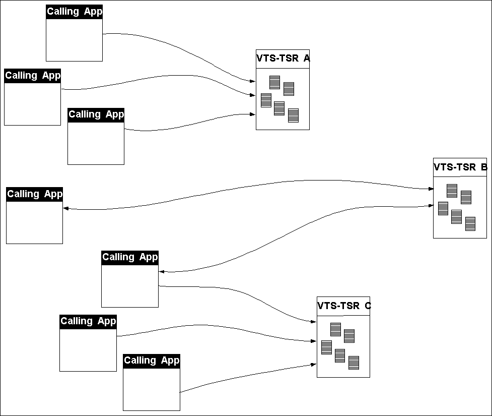 More VTS solutions