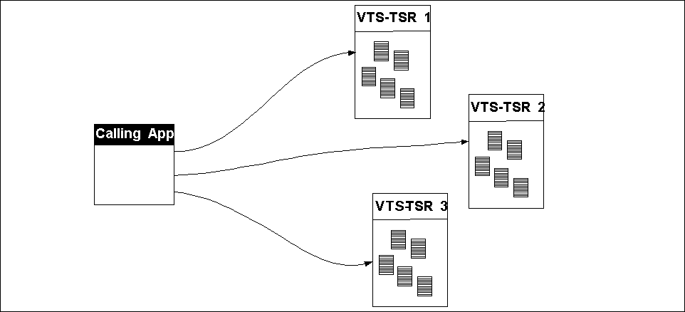 More VTS solutions