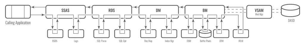 Code Path