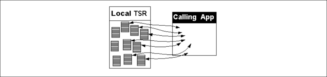 Performance issues at run-time