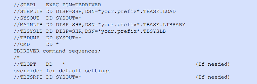 Sample MVS JCL