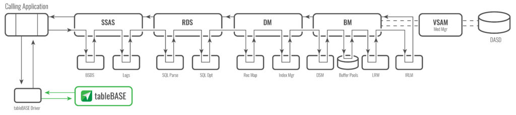 Shortest Code Path