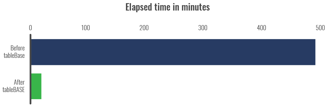 tableBASE Elapsed Time